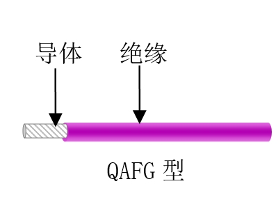 航空、航天用耐高溫抗輻射（屏蔽）輕型導線