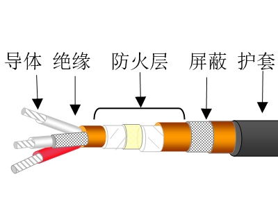 超高溫氟塑料絕緣阻燃護套輕型控制電纜