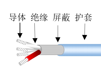 航空航天以太網電纜