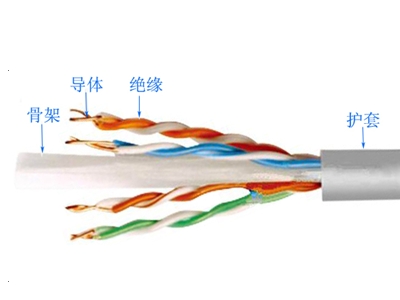 數字通信用水平對絞電纜6